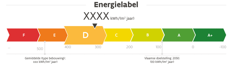 EPC Energielabel